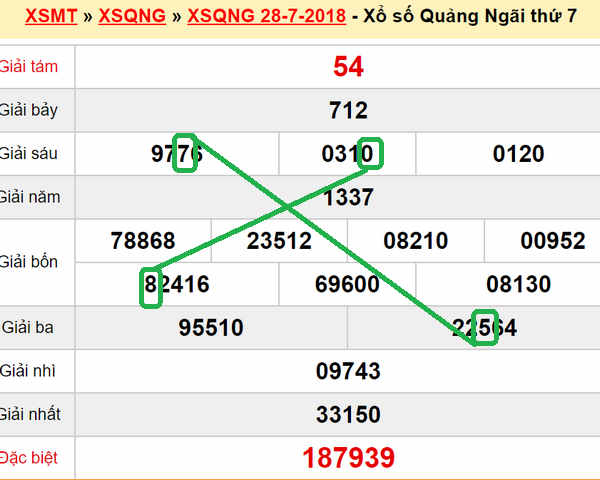 XSMT du doan xs Quang Ngai 04-08-2018