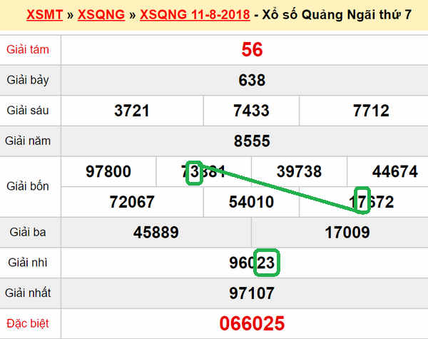 XSMT du doan xs Quang Ngai 18-08-2018