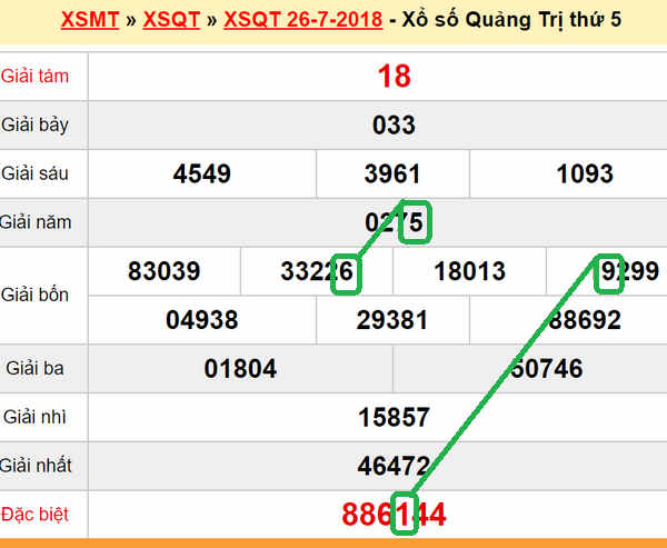 XSMT du doan xs Quang Tri 02-08-2018