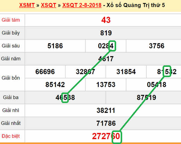 XSMT du doan xs Quang Tri 09-08-2018