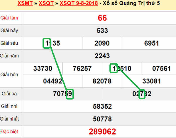 XSMT du doan xs Quang Tri 16-08-2018