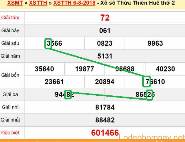 XSMT du doan xs Thua Thien Hue 13-08-2018