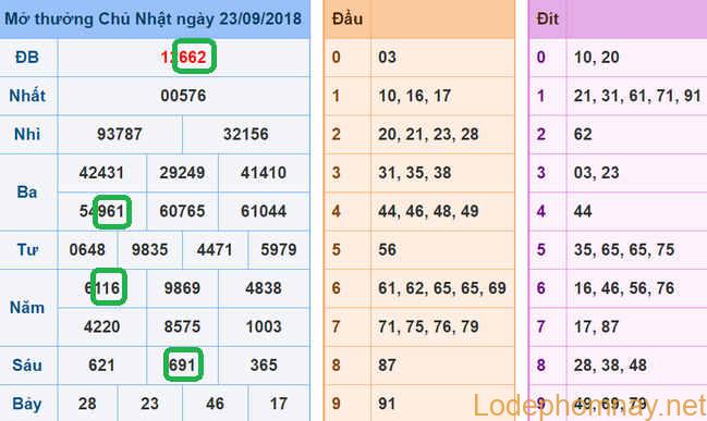 Soi cau xsmb - Du doan XSMB 24-09-2018