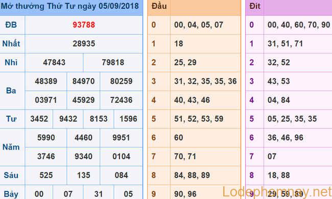 Soi cau xsmb - Du doan xsmb - 06-09-2018