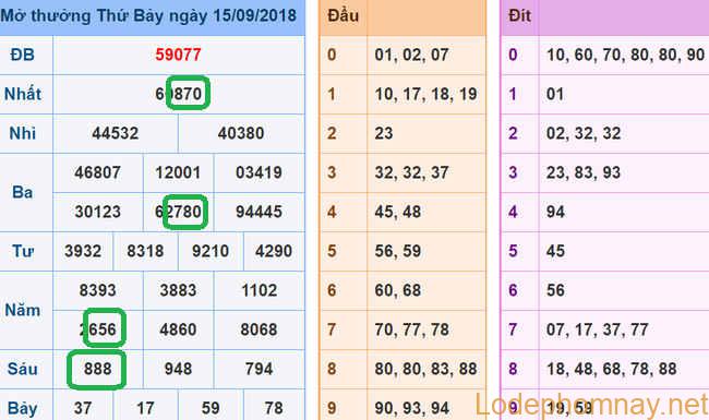 Soi cau xsmb - Du doan xsmb 16-09-2018