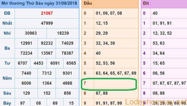 Soi cau xsmb - du doan xsmb 01-09-2018