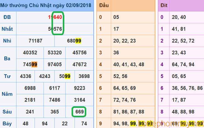 Soi cau xsmb - du doan xsmb 03-09-2018