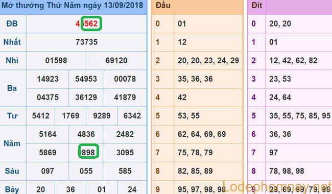 Soi cau xsmb - du doan xsmb 14-09-2018