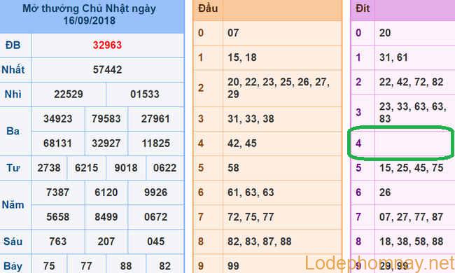 Soi cau xsmb - du doan xsmb 17-09-2018