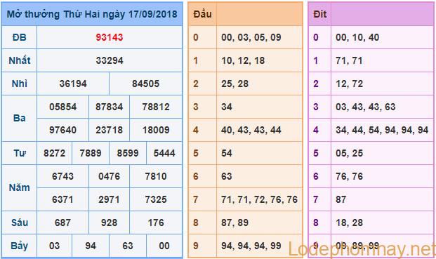 Soi cau xsmb - du doan xsmb 18-09-2018