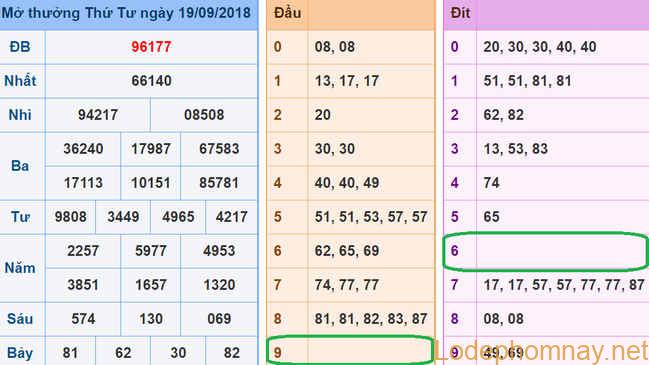 Soi cau xsmb - du doan xsmb 20-09-2018