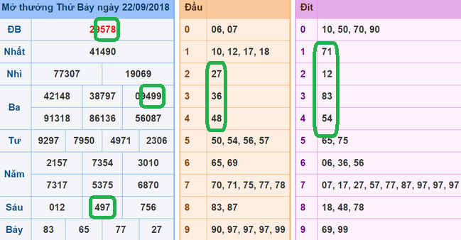 Soi cau xsmb - du doan xsmb 23-09-2018