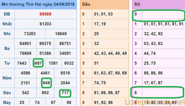 Soi cau xsmb - du doan xsmb 25-09-2018