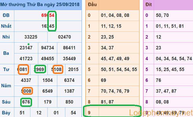 Soi cau xsmb - du doan xsmb 26--09-2018