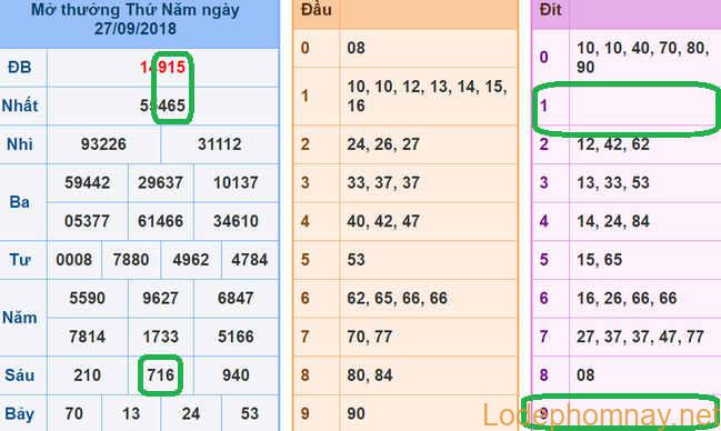 Soi cau xsmb - du doan xsmb 28-09-2018