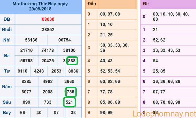 Soi cau xsmb - du doan xsmb 30-09-2018