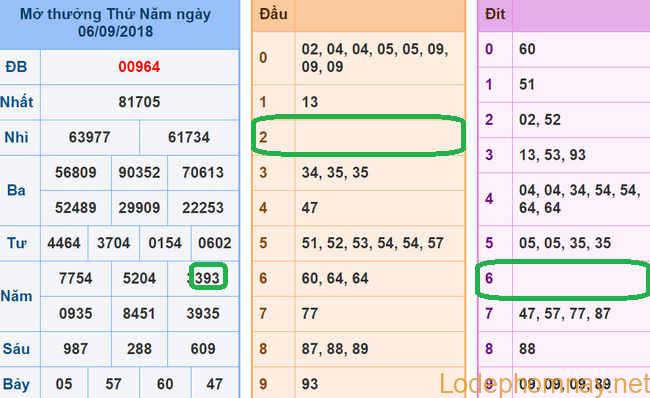 Soi cau xsmb - du doan xsmb 7-09-2018