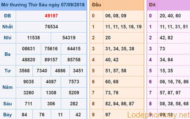 Soi cau xsmb - du doan xsmb 8-09-2018