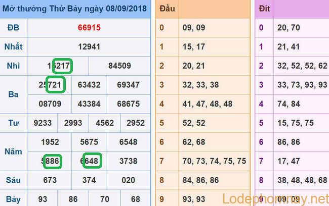 Soi cau xsmb - du doan xsmb ngay 9-09-2018