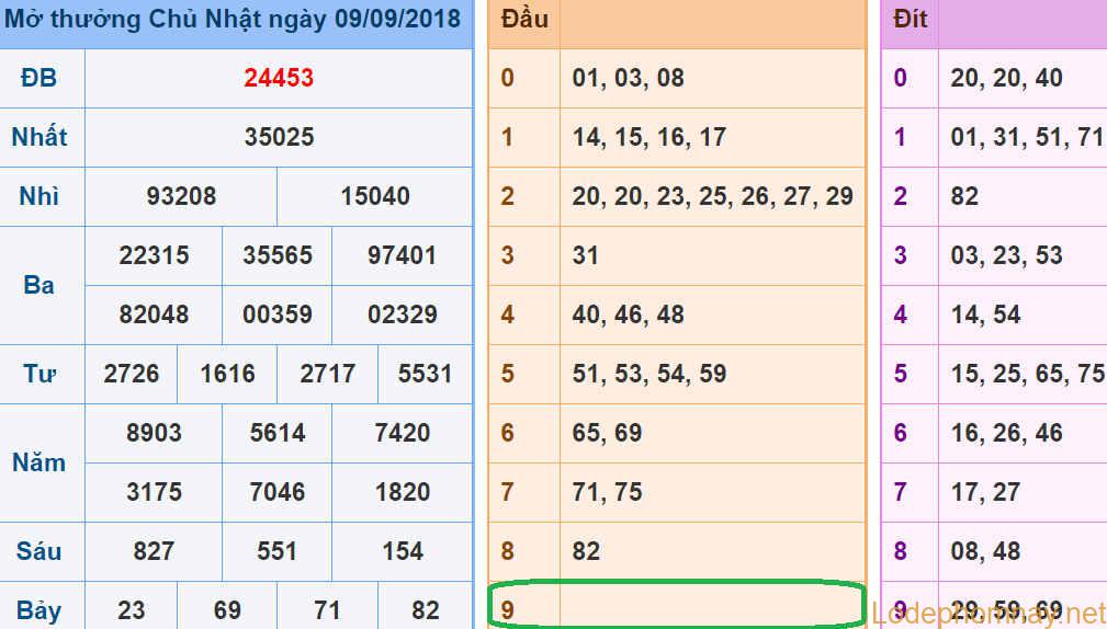 Soi cau xsmb - du doan xsmbn 10-09-2018