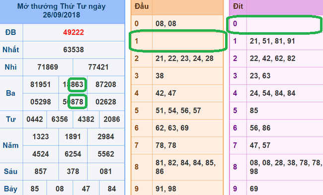 Soi cau xsmb - du doan xsmnb 27-09-2018