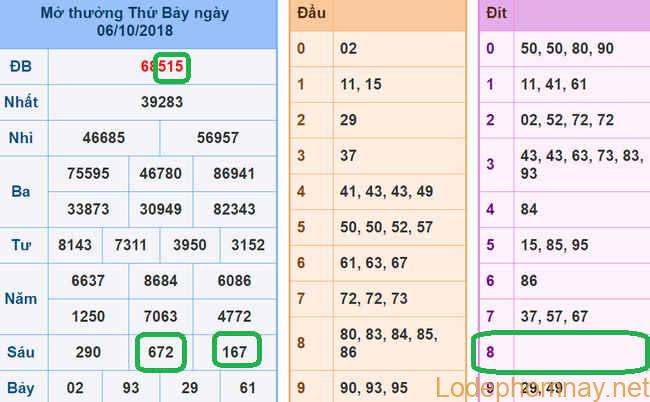 Soi cau xsmb - Du doan XSMB 07-10-2018