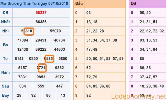 Soi cau xsmb - du doan xsmb 04-10-2018