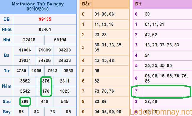 Soi cau xsmb - du doan xsmb 10-10-2018