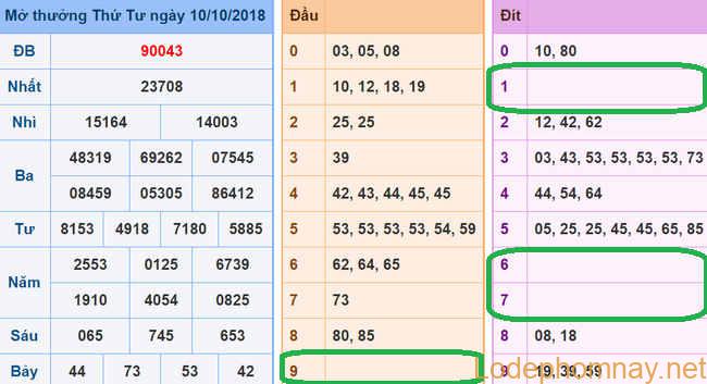 Soi cau xsmb - du doan xsmb 11-10-2018