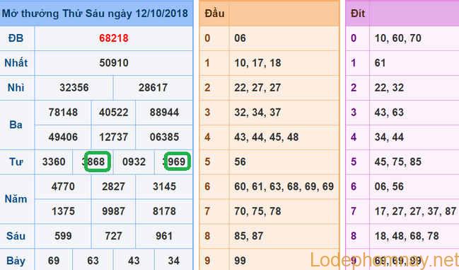 Soi cau xsmb - du doan xsmb 13-10-2018