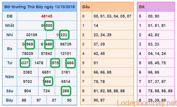 Soi cau xsmb - du doan xsmb 14-10-2018