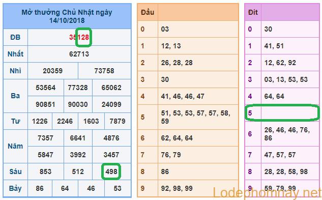 Soi cau xsmb - du doan xsmb 15-10-2018