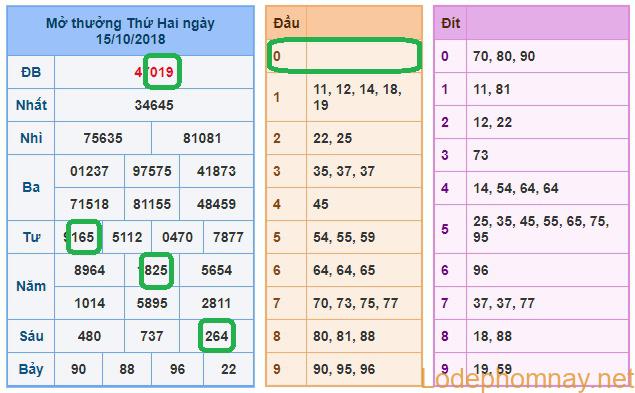 Soi cau xsmb - du doan xsmb 16-10-2018