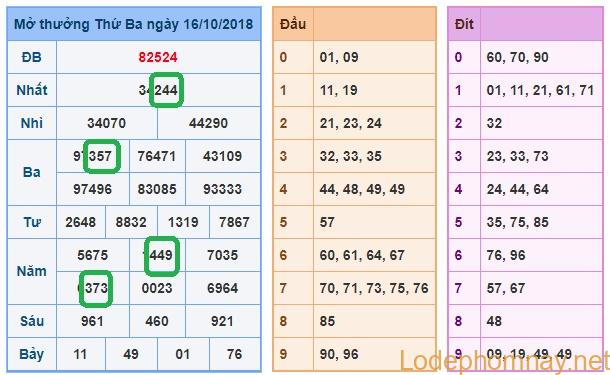 Soi cau xsmb - du doan xsmb 17-10-2018