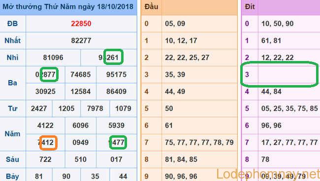 Soi cau xsmb- du doan xsmb 19-10-2018