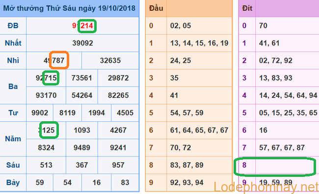 Soi cau xsmb - du doan xsmb 20-10-2018