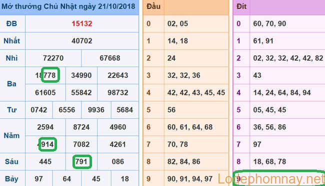 Soi cau xsmb - du doan xsmb 22-10-2018