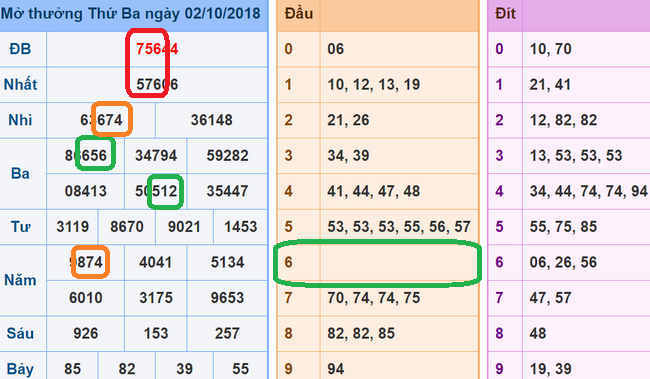 Soi cau xsmb - du doan xsmb 3-10-2018