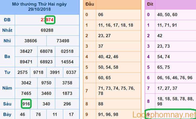 Soi cau xsmb - du doan xsmb 30-10-2018