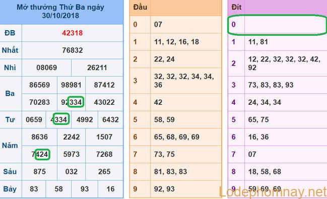 Soi cau xsmb - du doan xsmb 31-10-2018