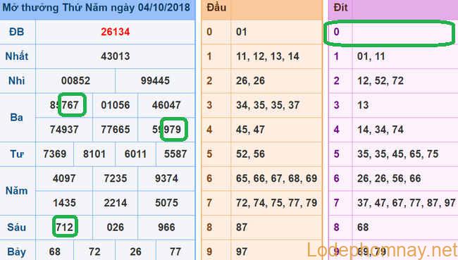 Soi cau xsmb - du doan xsmb 5-10-2018