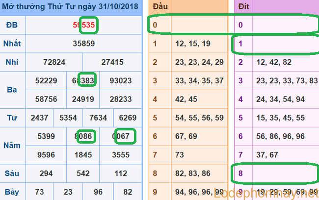 Soi cau xsmb - du doan xsmb 01-11-2018