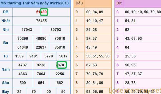 Soi cau xsmb - du doan xsmb 02-11-2018