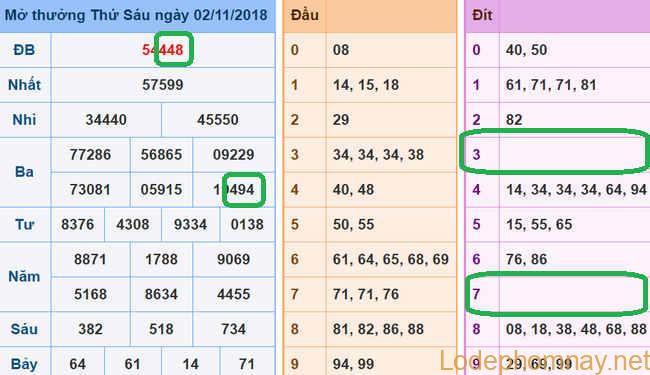 Soi cau xsmb - du doan xsmb 03-11-2018