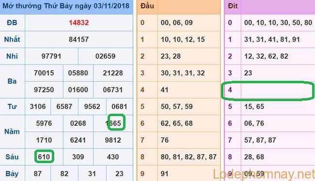 Soi cau xsmb - du doan xsmb 04-11-2018