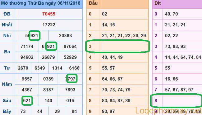 Soi cau xsmb - du doan xsmb 07-11-2018