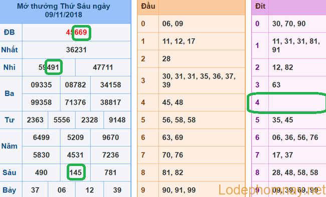 Soi cau xsmb - du doan xsmb 10-11-2018