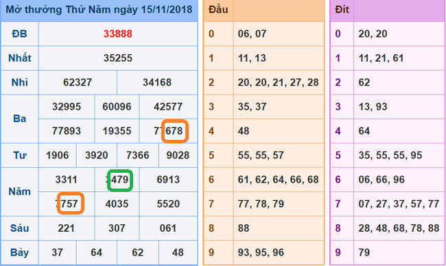 Soi cau xsmb - du doan xsmb 16-11-2018