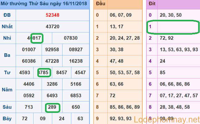 Soi cau xsmb - du doan xsmb 17-11-2018