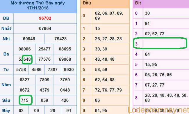 Soi cau xsmb - du doan xsmb 18-11-2018